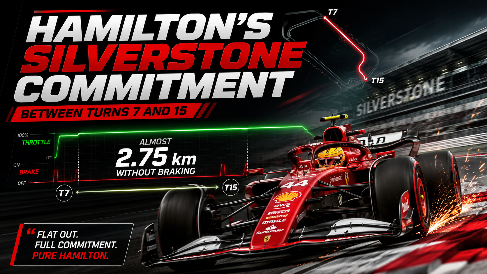 Hamilton's 2.75km No-Brake Lap at Silverstone